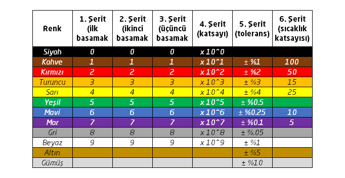 Direnç