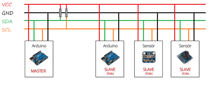 I2C protokolü