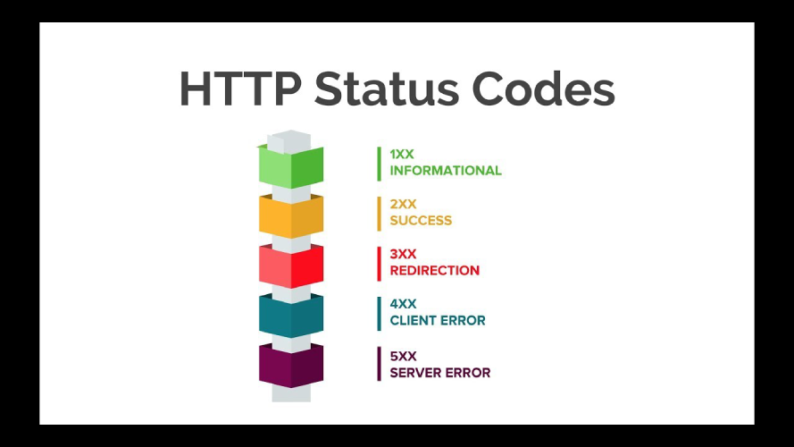 HTTP Status Kodları Nelerdir?